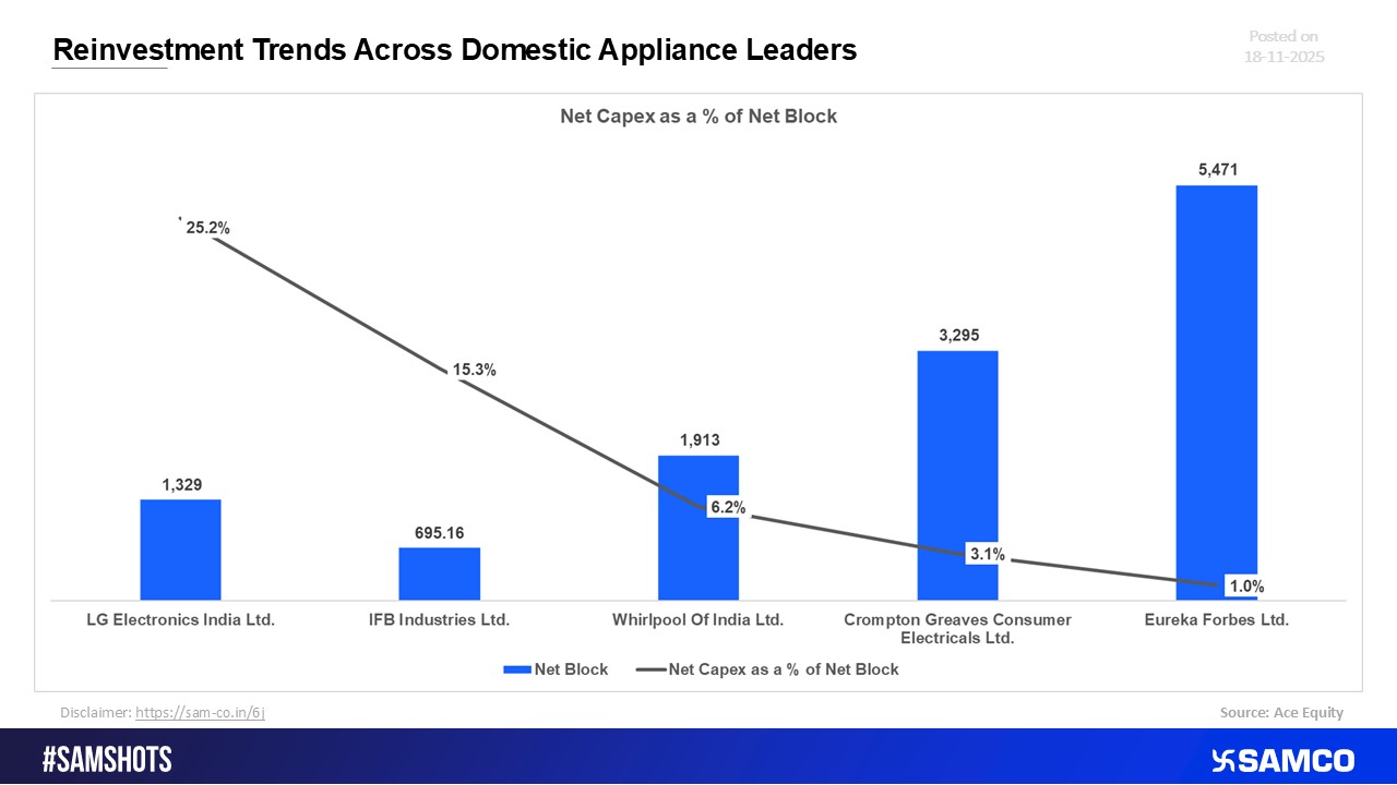 Capital Allocation Trends in Top Household Appliance Firms